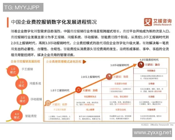 以人工智能驱动数字化转型的未来发展趋势与技术创新路径探讨