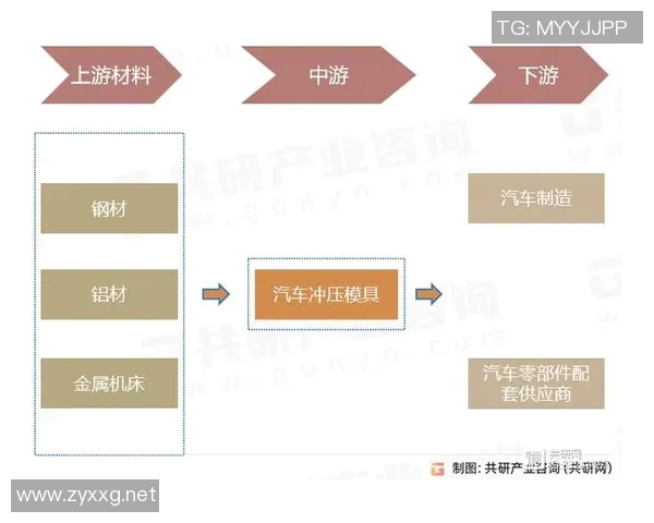汽车配件制造业发展趋势分析及其在全球供应链中的关键角色